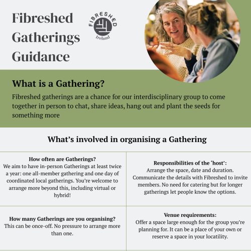 Fibreshed - 1