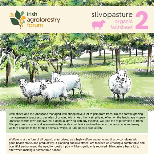 Working Agroforestry Organic Fact Sheets